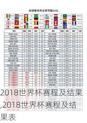 2018世界杯赛程及结果,2018世界杯赛程及结果表