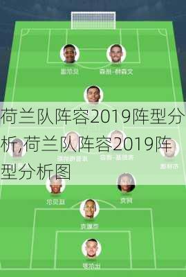 荷兰队阵容2019阵型分析,荷兰队阵容2019阵型分析图