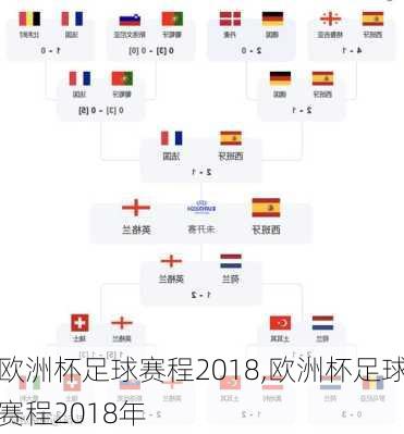 欧洲杯足球赛程2018,欧洲杯足球赛程2018年