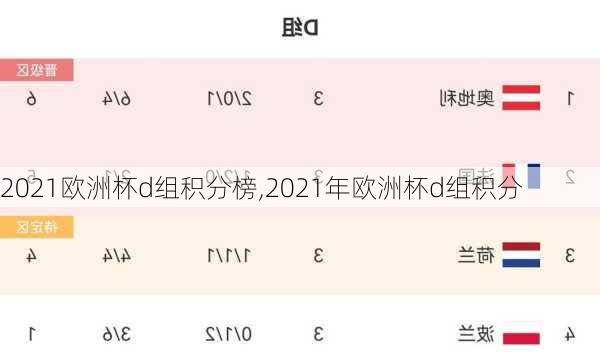 2021欧洲杯d组积分榜,2021年欧洲杯d组积分