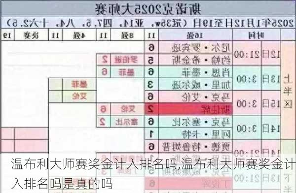 温布利大师赛奖金计入排名吗,温布利大师赛奖金计入排名吗是真的吗