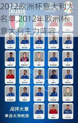 2012欧洲杯意大利大名单,2012年欧洲杯意大利主力阵容