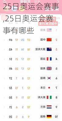 25日奥运会赛事,25日奥运会赛事有哪些