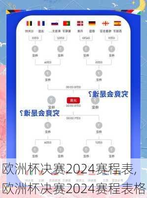 欧洲杯决赛2024赛程表,欧洲杯决赛2024赛程表格