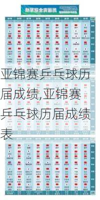 亚锦赛乒乓球历届成绩,亚锦赛乒乓球历届成绩表