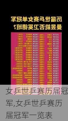 女乒世乒赛历届冠军,女乒世乒赛历届冠军一览表