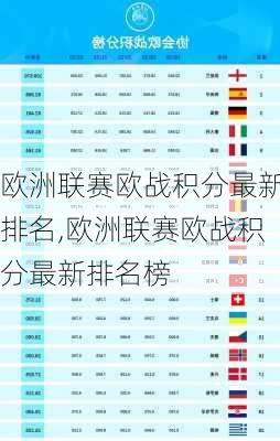 欧洲联赛欧战积分最新排名,欧洲联赛欧战积分最新排名榜