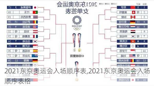 2021东京奥运会入场顺序表,2021东京奥运会入场顺序表格