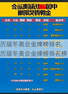 历届冬奥会金牌榜排名,历届冬奥会金牌榜排名榜