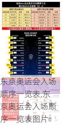 东京奥运会入场顺序一览表,东京奥运会入场顺序一览表图片