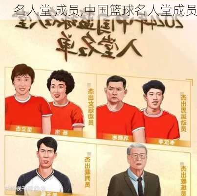 名人堂 成员,中国篮球名人堂成员