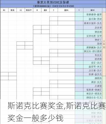 斯诺克比赛奖金,斯诺克比赛奖金一般多少钱