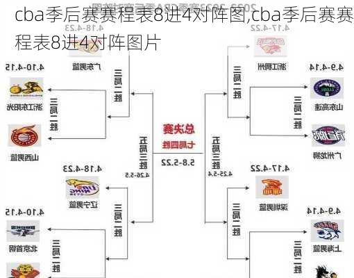 cba季后赛赛程表8进4对阵图,cba季后赛赛程表8进4对阵图片