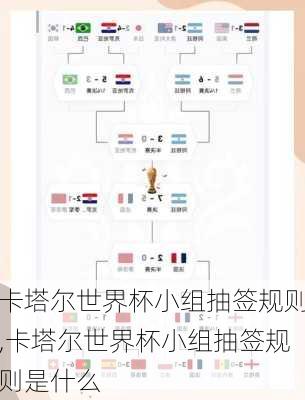 卡塔尔世界杯小组抽签规则,卡塔尔世界杯小组抽签规则是什么