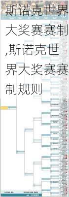 斯诺克世界大奖赛赛制,斯诺克世界大奖赛赛制规则