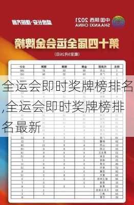 全运会即时奖牌榜排名,全运会即时奖牌榜排名最新