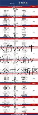 火箭vs公牛分析,火箭vs公牛分析图