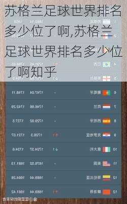 苏格兰足球世界排名多少位了啊,苏格兰足球世界排名多少位了啊知乎