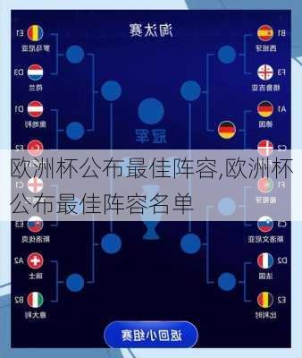 欧洲杯公布最佳阵容,欧洲杯公布最佳阵容名单