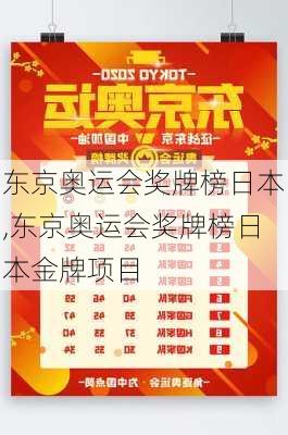 东京奥运会奖牌榜日本,东京奥运会奖牌榜日本金牌项目