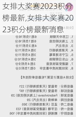 女排大奖赛2023积分榜最新,女排大奖赛2023积分榜最新消息