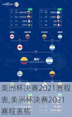 美洲杯决赛2021赛程表,美洲杯决赛2021赛程表格