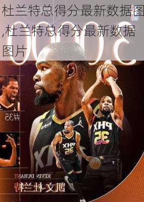 杜兰特总得分最新数据图,杜兰特总得分最新数据图片