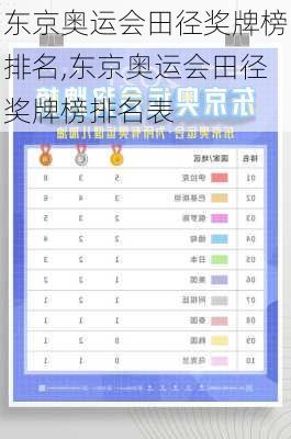 东京奥运会田径奖牌榜排名,东京奥运会田径奖牌榜排名表