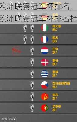 欧洲联赛冠军杯排名,欧洲联赛冠军杯排名榜