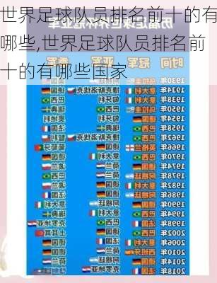 世界足球队员排名前十的有哪些,世界足球队员排名前十的有哪些国家
