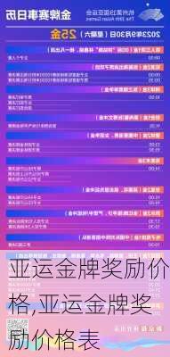 亚运金牌奖励价格,亚运金牌奖励价格表