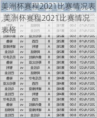 美洲杯赛程2021比赛情况表,美洲杯赛程2021比赛情况表格