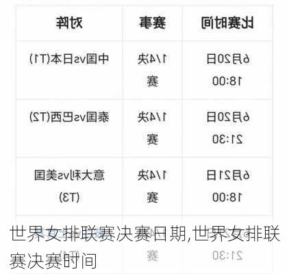 世界女排联赛决赛日期,世界女排联赛决赛时间