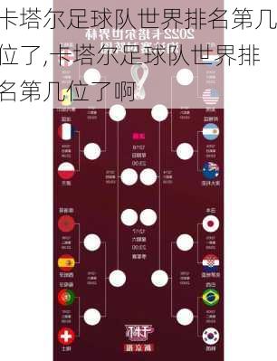 卡塔尔足球队世界排名第几位了,卡塔尔足球队世界排名第几位了啊
