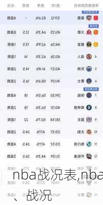 nba战况表,nba、战况