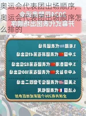 奥运会代表团出场顺序,奥运会代表团出场顺序怎么排的