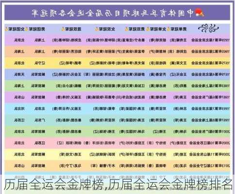 历届全运会金牌榜,历届全运会金牌榜排名