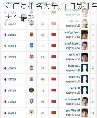 守门员排名大全,守门员排名大全最新