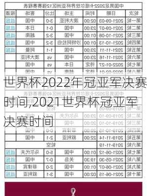 世界杯2022年冠亚军决赛时间,2021世界杯冠亚军决赛时间