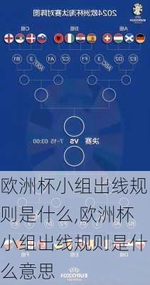 欧洲杯小组出线规则是什么,欧洲杯小组出线规则是什么意思