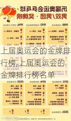 上届奥运会的金牌排行榜,上届奥运会的金牌排行榜名单