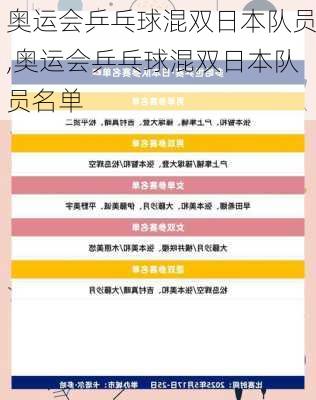 奥运会乒乓球混双日本队员,奥运会乒乓球混双日本队员名单