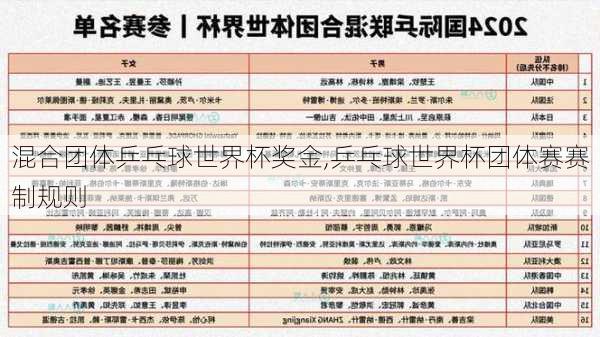 混合团体乒乓球世界杯奖金,乒乓球世界杯团体赛赛制规则