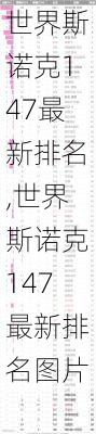 世界斯诺克147最新排名,世界斯诺克147最新排名图片