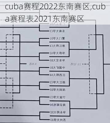 cuba赛程2022东南赛区,cuba赛程表2021东南赛区