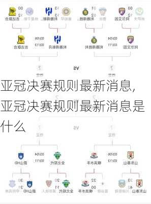 亚冠决赛规则最新消息,亚冠决赛规则最新消息是什么
