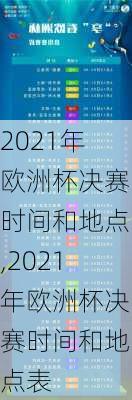 2021年欧洲杯决赛时间和地点,2021年欧洲杯决赛时间和地点表