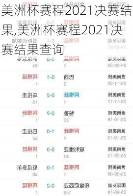 美洲杯赛程2021决赛结果,美洲杯赛程2021决赛结果查询