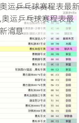 奥运乒乓球赛程表最新,奥运乒乓球赛程表最新消息