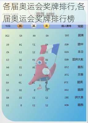 各届奥运会奖牌排行,各届奥运会奖牌排行榜